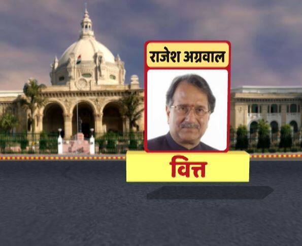 राजेश अग्रवाल- वित्त