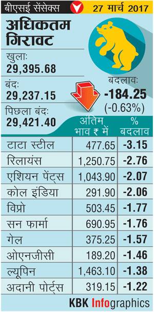 2703201705_HC_Top_Losers-300