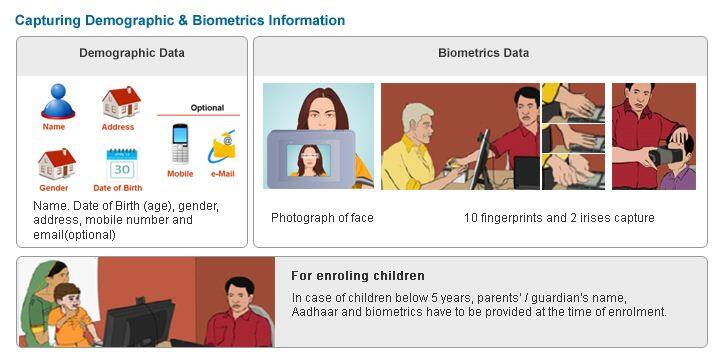 आधार कार्ड सेंटर पर आपको फॉर्म में दी गई जानकारी के साथ बायोमैट्रिक डिटेल्स ली जाएंगी. इन बायोमैट्रिक डिटेल्स में आपकी फोटो लेने के साथ ऑखों के रेटिना के फोटो ली जाएगी. इन सारी जानकारियों को आधार कार्ड सेंटर पर अपने डेटा बेस में सेव कर देगा और आपको अपने आधार कार्ड के कंर्फ्म होने की रशीद मिलेगी.