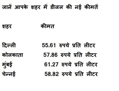 बड़ी खुशखबरीः पेट्रोल 3.77 रुपये, डीजल 2.91 रुपये प्रति लीटर सस्ता हुआ