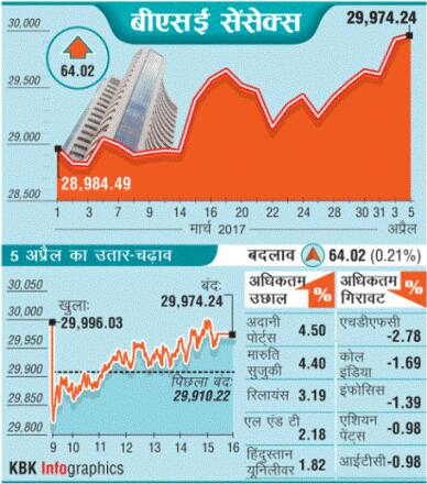 0504201707_HC_BSE_Sensex-600