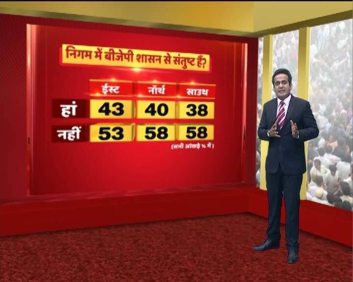 MCD चुनाव के लिए दिल्ली में एबीपी न्यूज़ का ओपिनियन पोल
