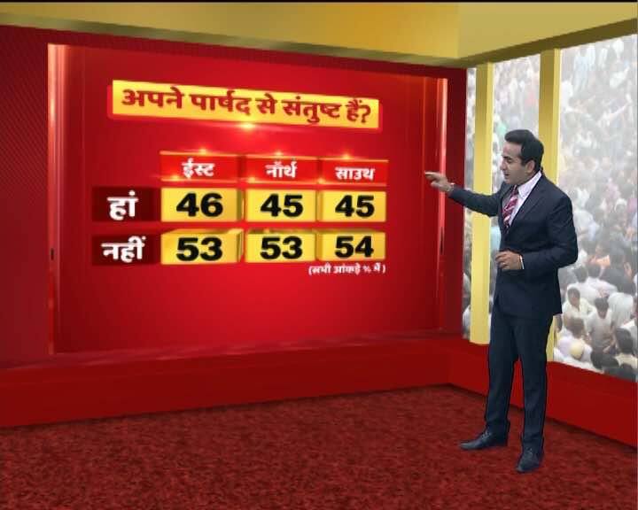 MCD चुनाव के लिए दिल्ली में एबीपी न्यूज़ का ओपिनियन पोल