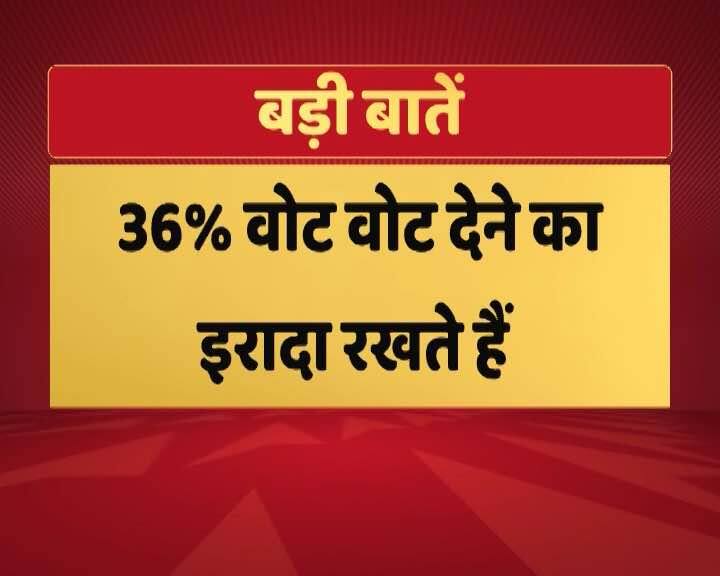 MCD चुनाव के लिए दिल्ली में एबीपी न्यूज़ का ओपिनियन पोल