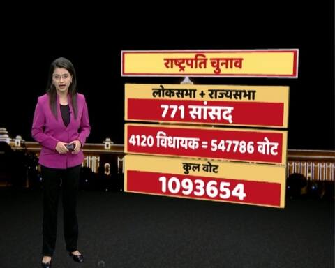 अब राष्ट्रपति चुनाव पर है BJP की नजर, ग्राफिक्स के जरिए जानें पूरा समीकरण अब राष्ट्रपति चुनाव पर है BJP की नजर, ग्राफिक्स के जरिए जानें पूरा समीकरण