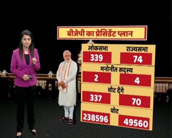 आपकी जानकारी के लिए बता दें कि लोकसभा और राज्य सभा के 771 सांसदों के कुल 5 लाख 45 हजार 868 वोट हैं. जबकि पूरे देश में 4120 विधायकों के 5 लाख 47 हजार 786 वोट. इस तरह कुल वोट 10 लाख 93 हजार 654 हैं और जीत के लिए आधे से एक ज्यादा यानी 5 लाख 46 हजार 828 वोट चाहिए.