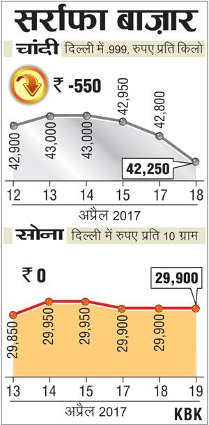 1904201702_HC_Bullion_Prices-300