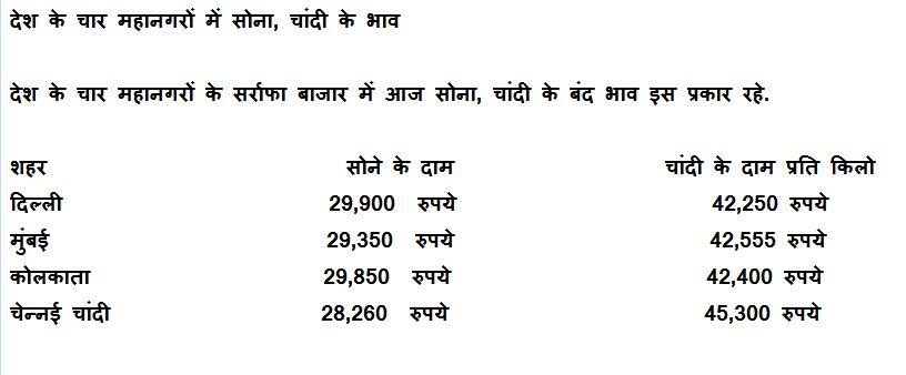 सर्राफा बाजार का हालः चांदी के दाम में बड़ी गिरावटः सोने की कीमतें स्थिर