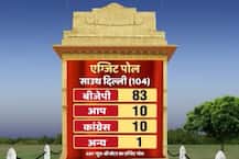 Exit Poll Results:  साउथ एमसीडी में बीजेपी की बड़ी जीत, कांग्रेस- AAP में कांटे की टक्कर