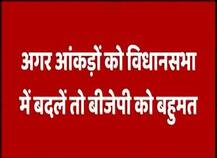 MCD नतीजों को अगर विधानसभा में बदलें तो दिल्ली में AAP का सूपड़ा साफ हो जाएगा