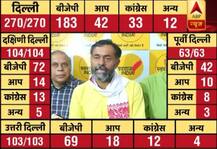 केजरीवाल पर योगेंद्र यादव का हमला, \'EVM पर सवाल नहीं खड़े करें, जनादेश मानें\'