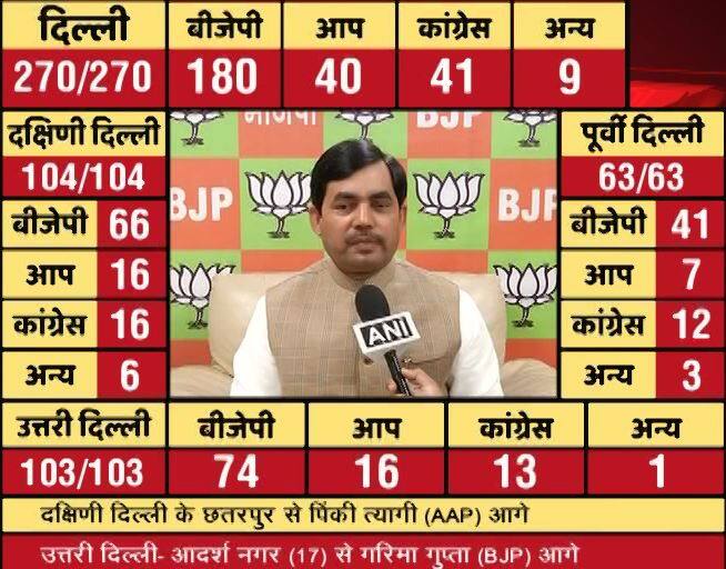 एक और पार्टी प्रवक्ता शहनवाज हुसैन ने कहा कि बात-बात पर पीएम मोदी के खिलाफ बोलना, सिर्फ आरोप लगाना, इससे दिल्ली की जनता ऊब गई थी. आम आदमी पार्टी ने लोगों की उम्मीदों पर झाड़ू फेर दिया था. अब लोगों को लगने लगा था कि बीजेपी ही एक ऐसी पार्टी है जो दिल्ली का भला कर सकती है. उन्होंने आगे कहा कि आप के लिए ये चिंतन का वक्त है. नैतिकता की दुहाई देने वाले अरविंद केजरीवाल को क्या सत्ता में बनने रहने का अधिकार है? दिल्ली में उनकी सरकार है और वहीं पर हुए चुनाव में जनता ने उन्हें रिजेक्ट कर दिया है.