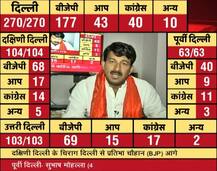 बीजेपी नेताओं ने पीएम मोदी को दिया जीता का श्रेय, बयानों में केजरीवाल को धोया!