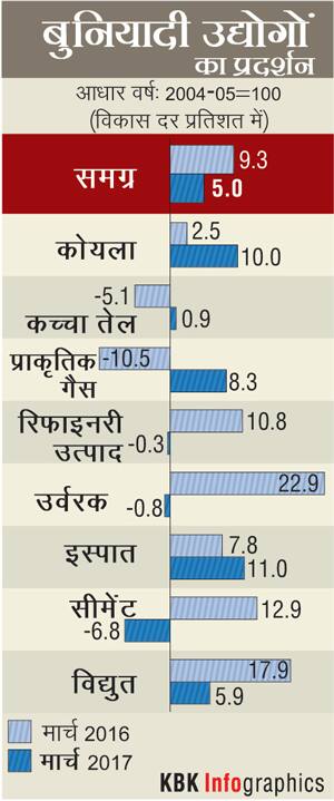 0105201705_HC_Core_Industries-300