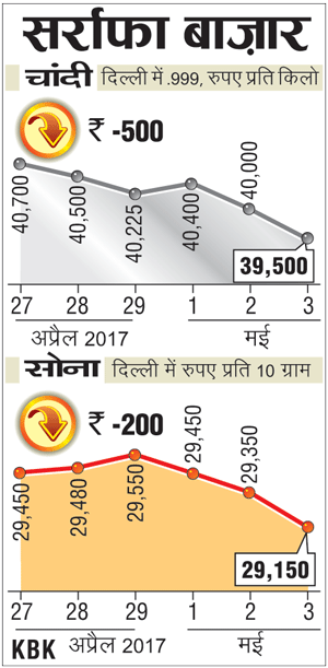 0305201702_HC_Bullion_Prices-300