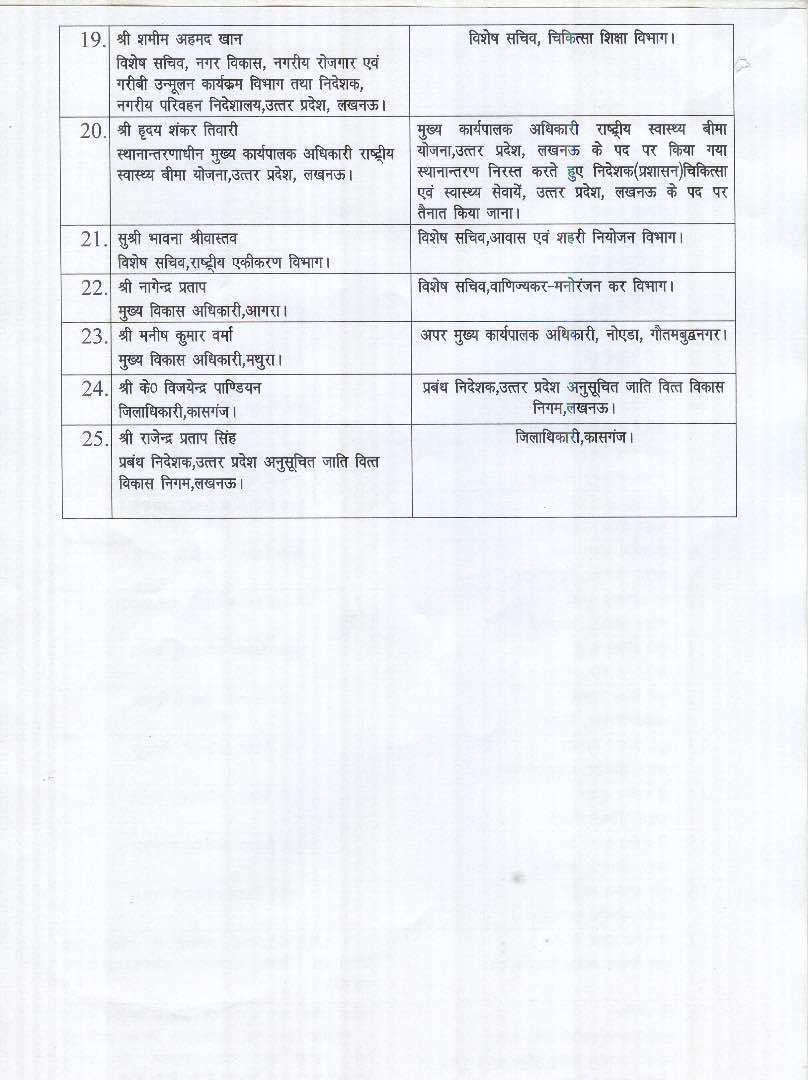 योगी सरकार ने फिर किया बड़ा प्रशासनिक फेरबदल, 25 IAS अफसरों का हुआ तबादला