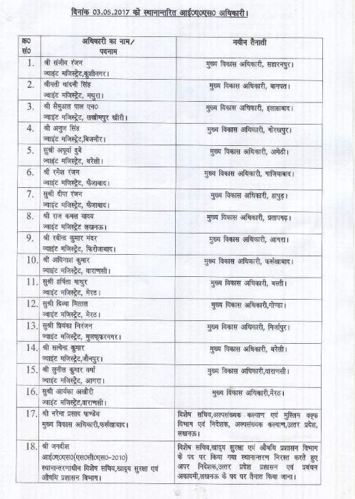 योगी सरकार ने फिर किया बड़ा प्रशासनिक फेरबदल, 25 IAS अफसरों का हुआ तबादला