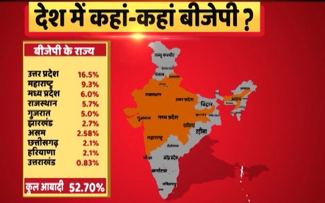 केंद्र में मोदी सरकार के तीन साल पूरे, जानें पीएम को क्या मिला और BJP ने क्या पाया?