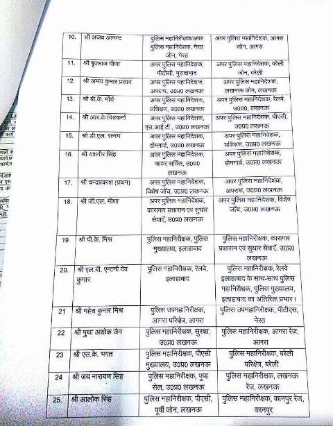 योगी सरकार ने 30 दिन में 5वीं बार किया बड़ा प्रशासनिक फेरबदल, 39 IPS अफसरों का हुआ तबादला