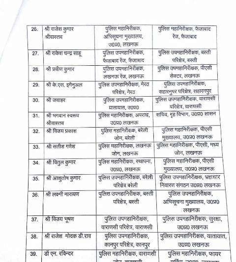 योगी सरकार ने 30 दिन में 5वीं बार किया बड़ा प्रशासनिक फेरबदल, 39 IPS अफसरों का हुआ तबादला