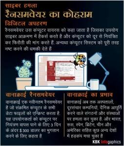 wannacry
