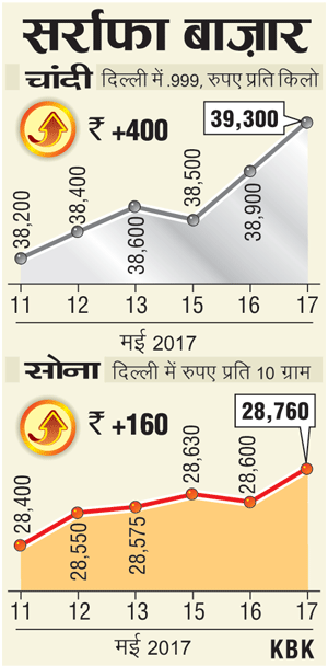 1705201702_HC_Bullion_Prices-300