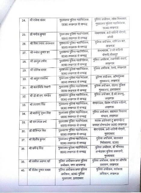 योगी सरकार ने 60 दिन में 7वीं बार किया बड़ा प्रशासनिक फेरबदल, अब तक 200 IPS अफसरों का ट्रांसफर