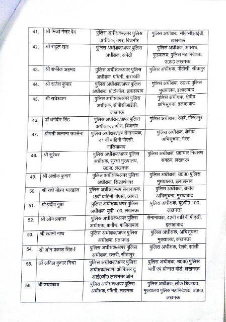 योगी सरकार ने 60 दिन में 7वीं बार किया बड़ा प्रशासनिक फेरबदल, अब तक 200 IPS अफसरों का ट्रांसफर