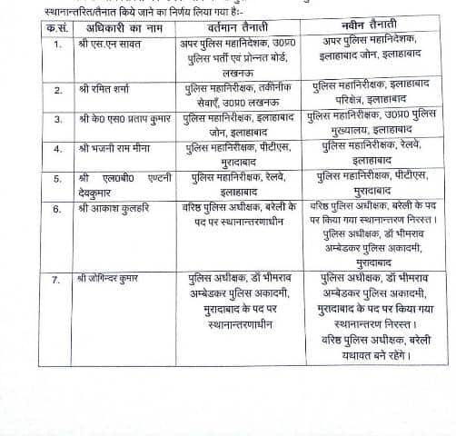 योगी सरकार ने 60 दिन में 7वीं बार किया बड़ा प्रशासनिक फेरबदल, अब तक 200 IPS अफसरों का ट्रांसफर
