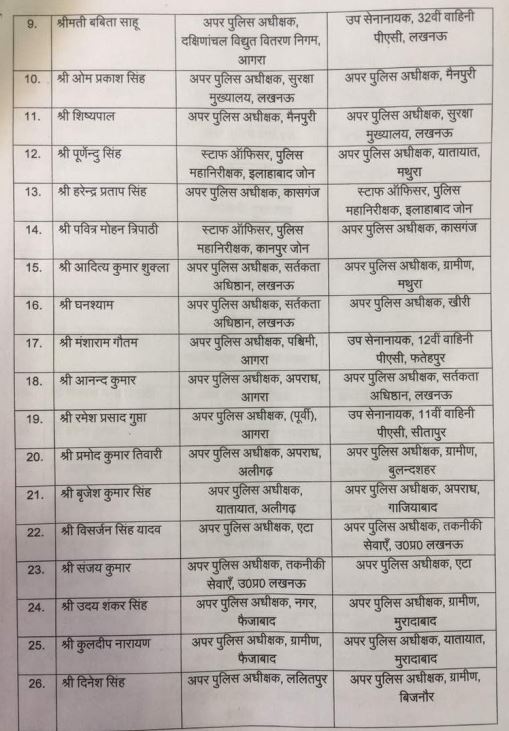 यूपी में अब 136 PPS अफसरों का ट्रांसफर, नोएडा के एसपी सिटी भी हटाए गए