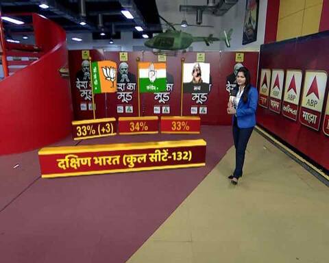 देश का मूड : अभी चुनाव हो तो दक्षिण भारत में बीजेपी को मिलेंगी कितनी सीटें? देश का मूड : अभी चुनाव हो तो दक्षिण भारत में बीजेपी को मिलेंगी कितनी सीटें?
