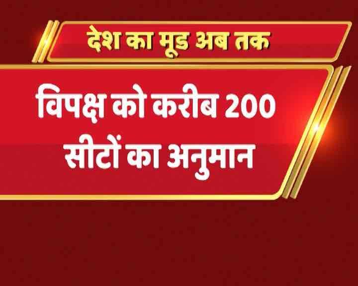 एबीपी न्यूज़ ने CSDS-लोकनीति के साथ देश का मूड समझने की कोशिश की है. आइए ग्राफिक्स के जरिए जानते हैं कि अभी चुनाव हो तो पूरे भारत में एनडीए को मिलेंगी कितनी सीटें?