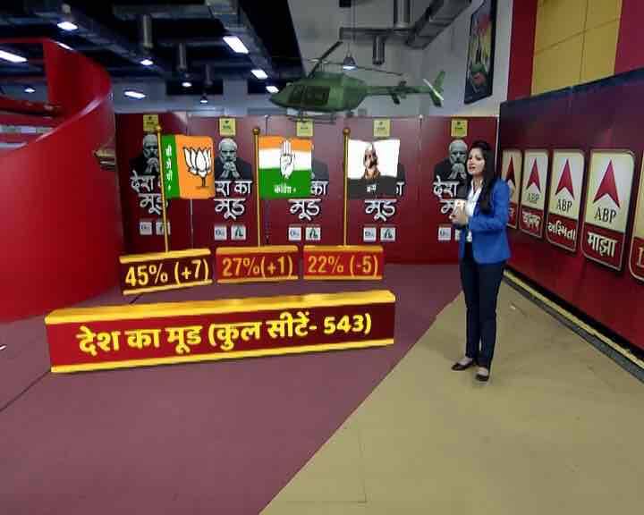 एबीपी न्यूज़ ने CSDS-लोकनीति के साथ देश का मूड समझने की कोशिश की है. आइए ग्राफिक्स के जरिए जानते हैं कि अभी चुनाव हो तो पूरे भारत में एनडीए को मिलेंगी कितनी सीटें?