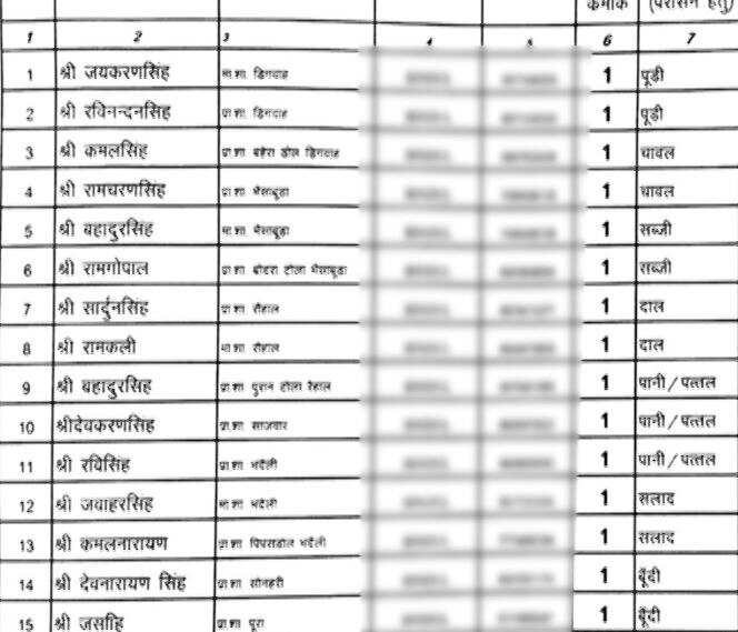 मध्य प्रदेश: सामूहिक विवाह में सरकारी आदेश जारी कर शिक्षकों से परोसवाया खाना