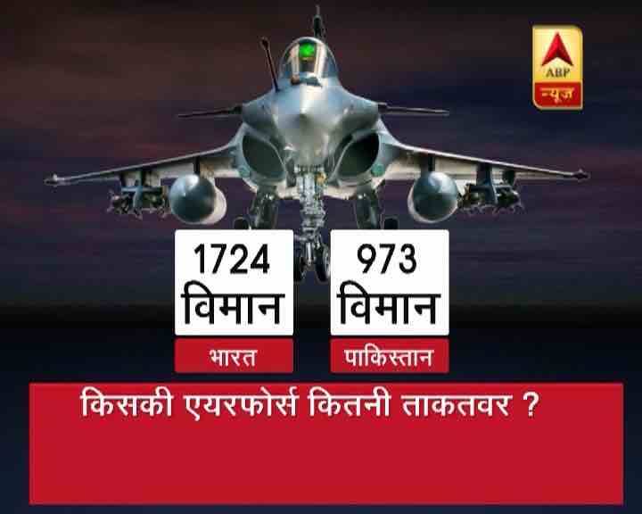 भारत के पास कुल 1 हजार 724 विमान हैं जबकि पाकिस्तान वायु सेना के पास केवल 973...आगे जानिए...