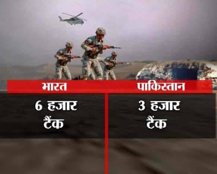 जमीन, हवा और पानी तीनों ही स्थानों पर भारत, पाक से काफी आगे है. भारत उसकी हर गलती पर करारा जवाब देने के लिए तैयार है. ऐसे में आपको बताते हैं कि तीनों सेनाओं (थल, जल और वायु) में भारत की ताकत के सामने पाकिस्तान आखिर ठहरता कहां है...आगे जानिए...