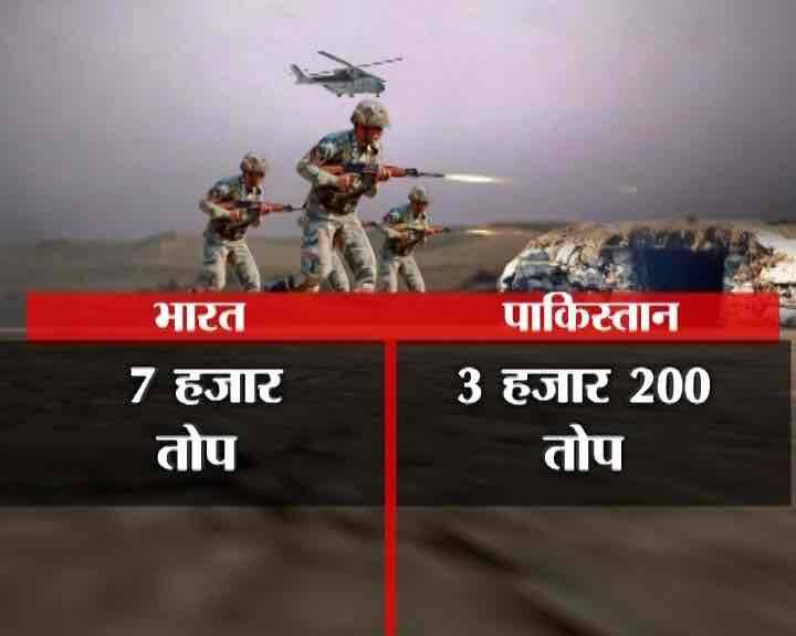 भारत के पास सात हजार तोपें हैं जबकि पाकिस्तान के पास महज तीन हजार 200...आगे जानिए...