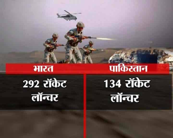 भारत के पास 292 रॉकेट लांचर हैं जबकि पाक के पास केवल 134...आगे जानिए...