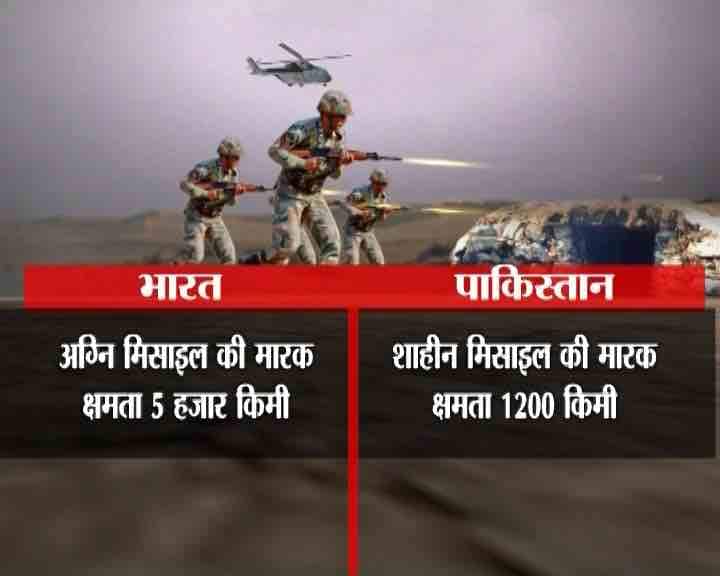भारत के पास 5 हजार किलोमीटर क्षमता वाली अग्नि मिसाइल है जबकि पाक के पास केवल 12 सौ किमी की क्षमता वाली...आगे जानिए...