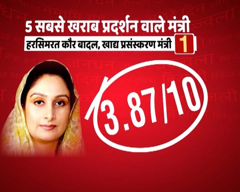 रिपोर्ट कार्ड: तीन साल के कामकाज में फेल हो गए मोदी सरकार के ये पांच फिसड्डी मंत्री