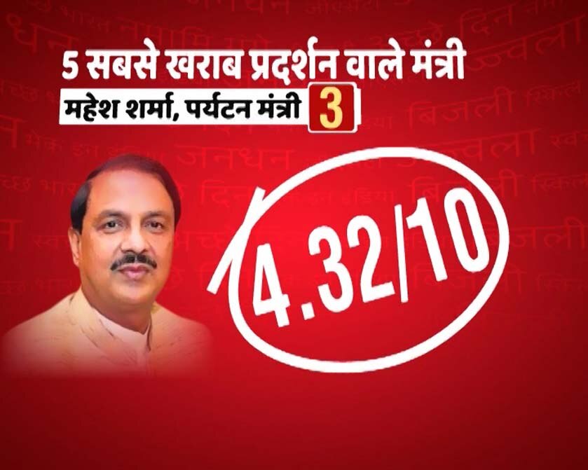 रिपोर्ट कार्ड: तीन साल के कामकाज में फेल हो गए मोदी सरकार के ये पांच फिसड्डी मंत्री