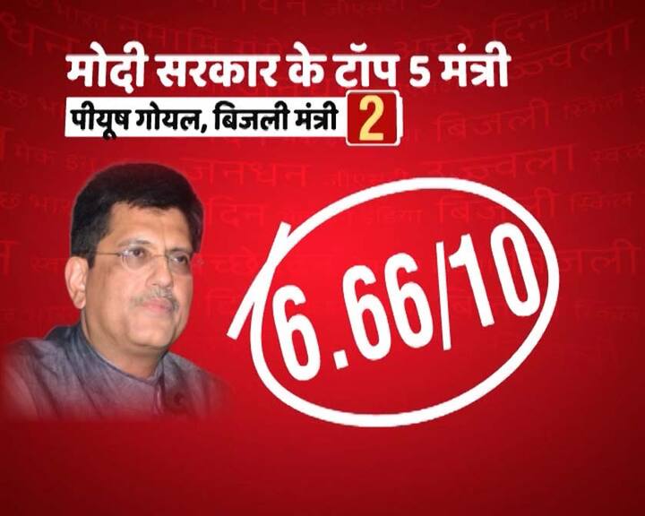 एबीपी न्यूज़ के एक्सपर्ट पैनल की नजर में मोदी के मंत्रियों में दूसरे नंबर पर केंद्रीय बिजली मंत्री पीयूष गोयल हैं. विशेषज्ञों की टीम ने जो नंबर दिए उसका औसत 6.66 है. पीयूष गोयल को सबसे ज्यादा 9.75 नंबर शिवशक्ति बक्शी ने दिए हैं. पीयूष गोयल को सबसे कम नंबर वरिष्ठ पत्रकार अशोक वानखेड़े ने दिए हैं.