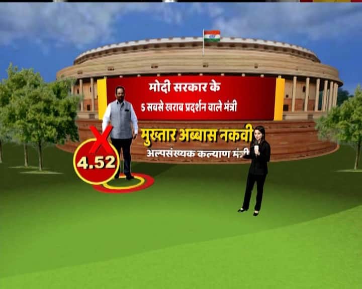 तीन साल के कामकाज के हिसाब के एक्सपर्ट की नजर में पांचवें नंबर पर मुख्तार अब्बास नकवी हैं. मुख्तार अब्बास नकवी को एक्सपर्ट ने जो नंबर दिए उसका औसत 4.52 है. एक्सपर्ट पैनल में मुख्तार अब्बास नकवी को सबसे 7 ज्यादा अनिल आनंद ने दिए तो सबसे कम कमर आगा ने दिए.