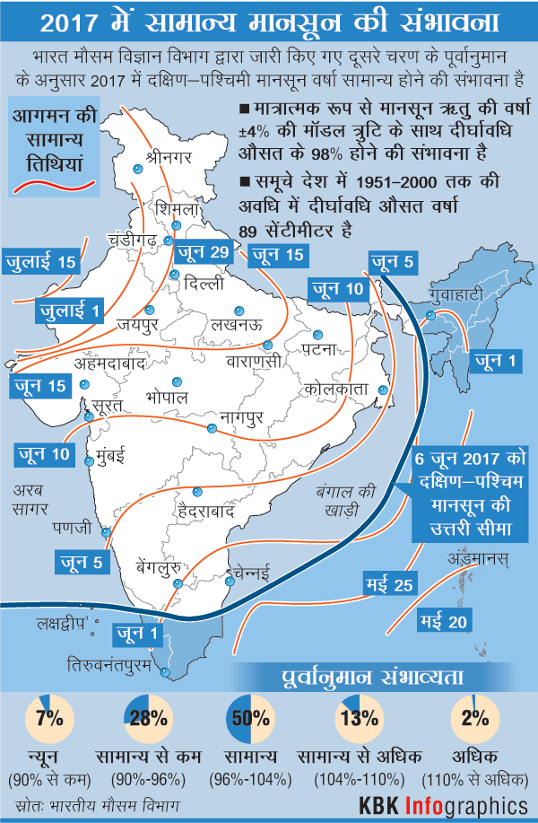 0606201708_HC_Monsoon_Forecast_600px