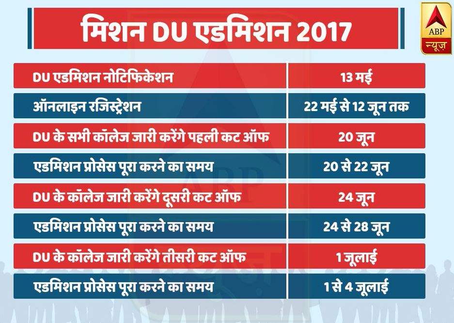 DU Admission: इस साल कम आए 43 हजार आवेदन, रिजल्ट में देरी बनी वजह