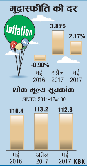 1406201702_HC_WPIndex_and_Inflation_300px