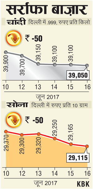 1606201704_HC_Bullion_Prices-300