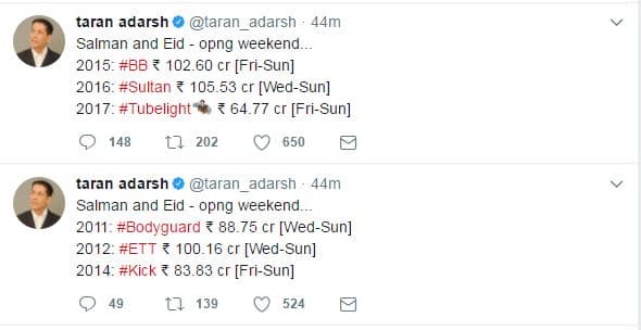 2011 में रिलीज हुई 'बॉडीगार्ड' से लेकर पिछले साल 2016 में रिलीज हुई फिल्म सुल्तान तक, इन सभी फिल्मों ने ओपेनिंग वीकेंड में 'ट्यूबलाइट' से ज्यादा कमाई की है. अब उम्मीद की जा रही है कि आज ईद की छुट्टी का फायदा इस फिल्म को मिलेगा और फिल्म धमाकेदार कमाई करेगी.