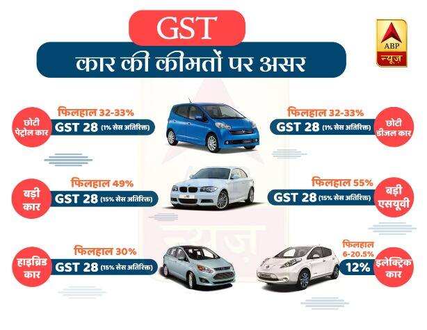 कार GST से पहले खरीदें या बाद में? यहां मिलेगा सही जवाब