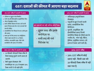 GST_10